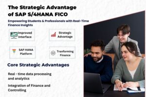 creative. SAP S/4HANA FICO infographic highlighting real-time finance insights and strategic advantages!